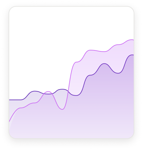 Gráfico de linhas com tendências ao longo do tempo