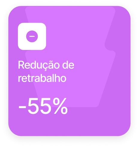 Redução de retrabalho: menos 55%