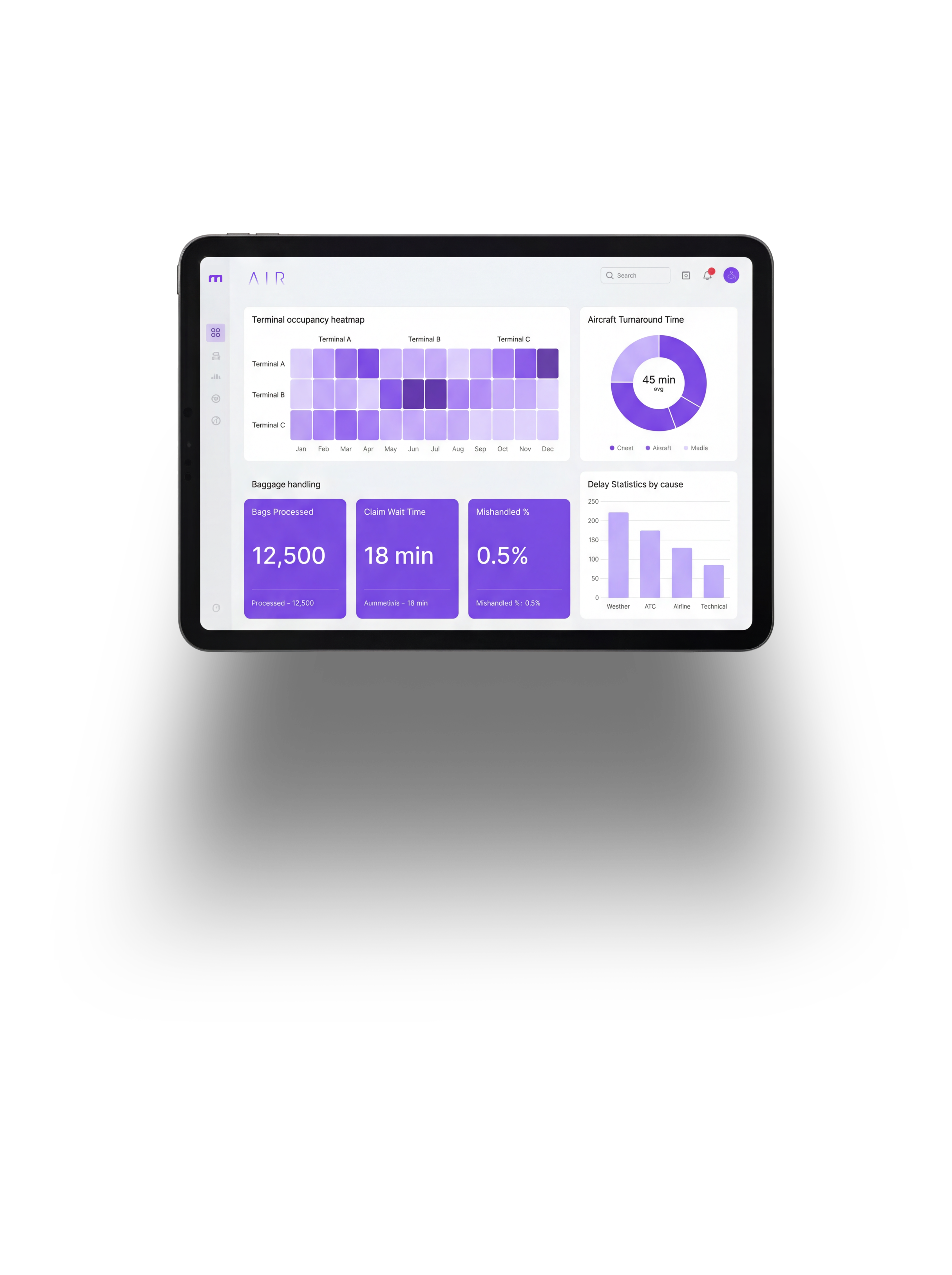 Dashboard Mosten AIR