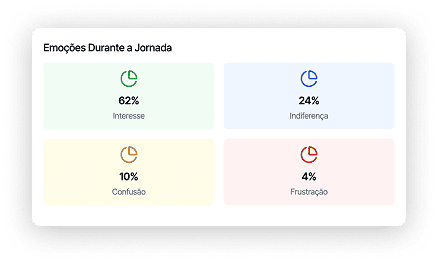 Métricas expositor inteligente — exemplo 1