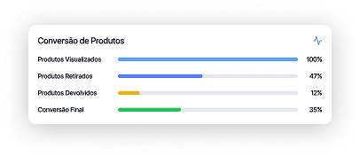 Métricas expositor inteligente — exemplo 2