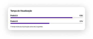 Métricas expositor inteligente — exemplo 3