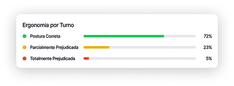 Métricas operadores de caixa — exemplo 2