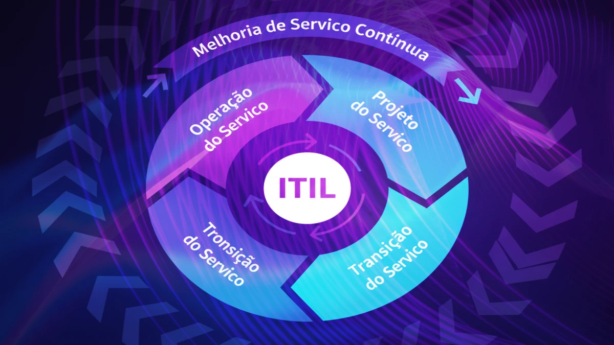 ITIL aumenta a satisfação dos usuários