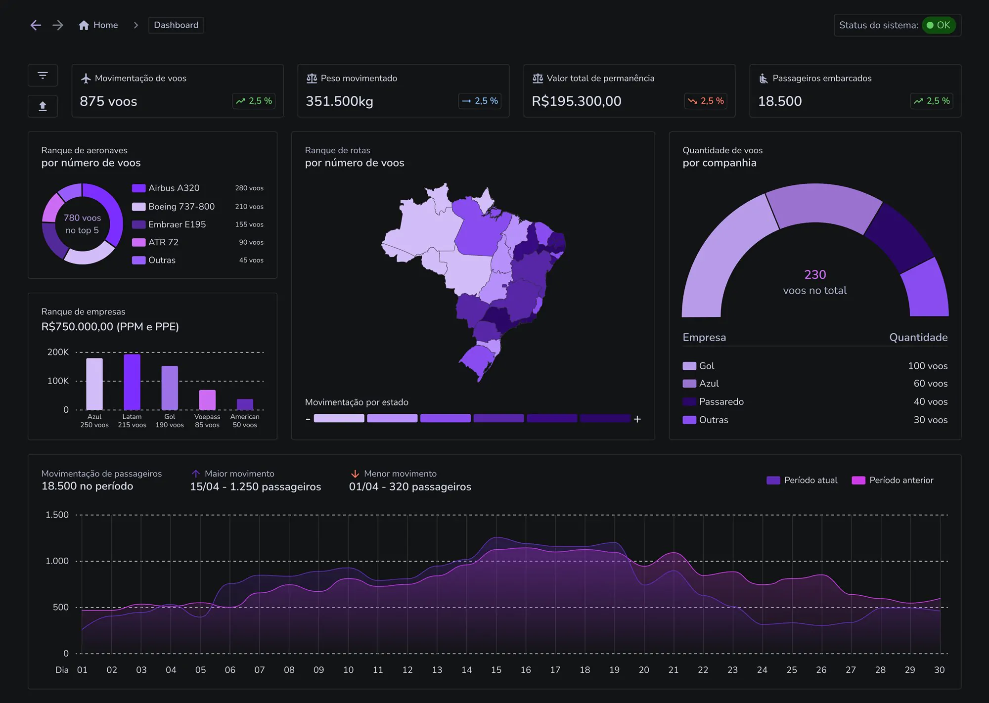 Painel ilustrativo do Aerium com cadastros, acesso, financeiro e operação