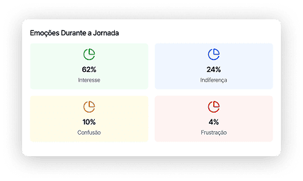 Métricas expositor inteligente — exemplo 1