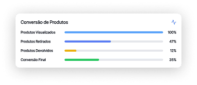 Métricas expositor inteligente — exemplo 2