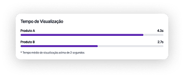Métricas expositor inteligente — exemplo 3