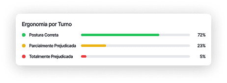 Métricas operadores de caixa — exemplo 2