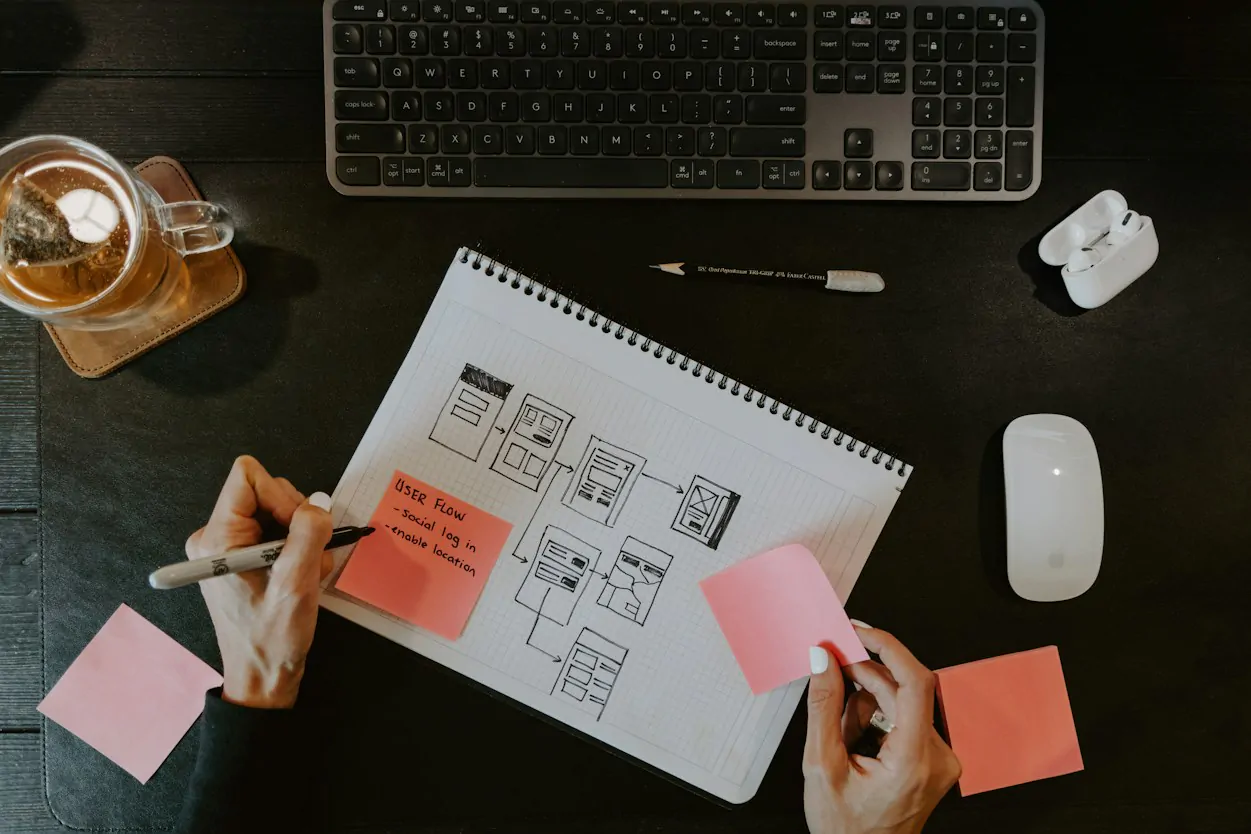 Fluxos de interface desenhados em um caderno
