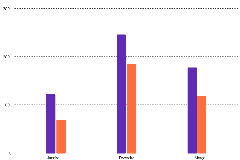 Chart Creation Preview